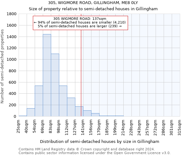 305, WIGMORE ROAD, GILLINGHAM, ME8 0LY: Size of property relative to detached houses in Gillingham