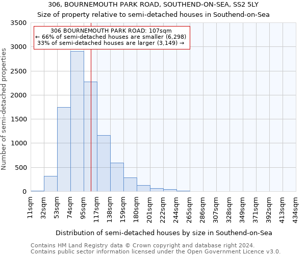 306, BOURNEMOUTH PARK ROAD, SOUTHEND-ON-SEA, SS2 5LY: Size of property relative to detached houses in Southend-on-Sea