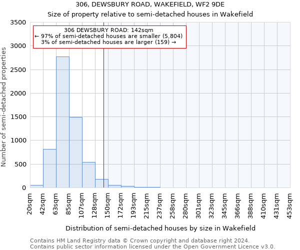 306, DEWSBURY ROAD, WAKEFIELD, WF2 9DE: Size of property relative to detached houses in Wakefield