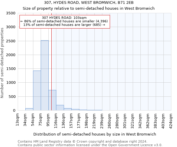 307, HYDES ROAD, WEST BROMWICH, B71 2EB: Size of property relative to detached houses in West Bromwich