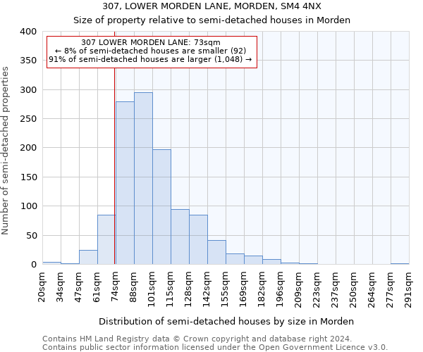 307, LOWER MORDEN LANE, MORDEN, SM4 4NX: Size of property relative to detached houses in Morden