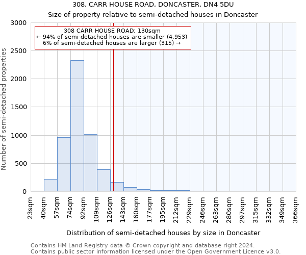 308, CARR HOUSE ROAD, DONCASTER, DN4 5DU: Size of property relative to detached houses in Doncaster