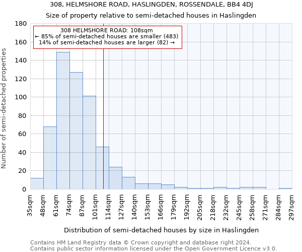 308, HELMSHORE ROAD, HASLINGDEN, ROSSENDALE, BB4 4DJ: Size of property relative to detached houses in Haslingden