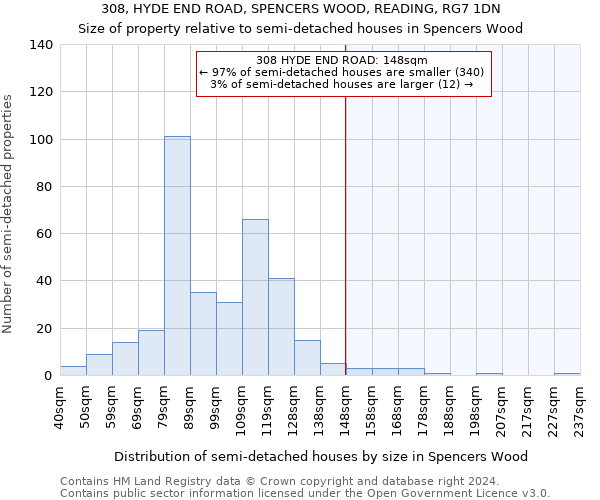 308, HYDE END ROAD, SPENCERS WOOD, READING, RG7 1DN: Size of property relative to detached houses in Spencers Wood