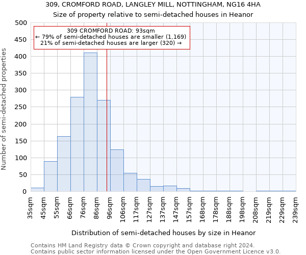 309, CROMFORD ROAD, LANGLEY MILL, NOTTINGHAM, NG16 4HA: Size of property relative to detached houses in Heanor