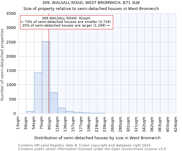 309, WALSALL ROAD, WEST BROMWICH, B71 3LW: Size of property relative to detached houses in West Bromwich