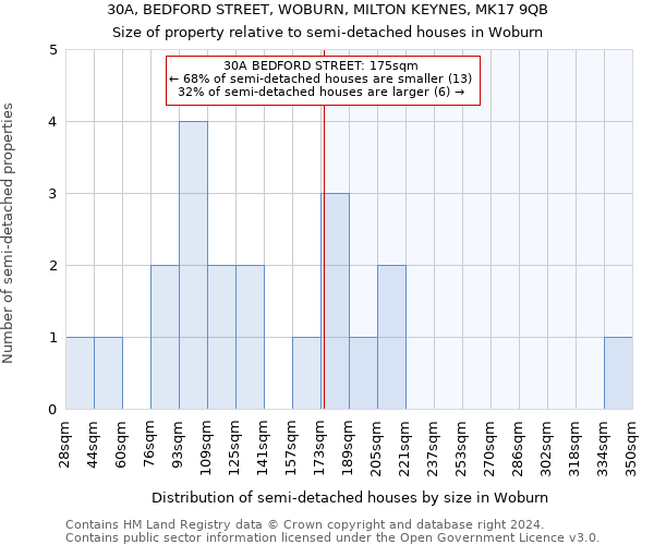 30A, BEDFORD STREET, WOBURN, MILTON KEYNES, MK17 9QB: Size of property relative to detached houses in Woburn