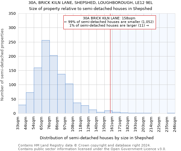 30A, BRICK KILN LANE, SHEPSHED, LOUGHBOROUGH, LE12 9EL: Size of property relative to detached houses in Shepshed