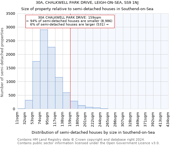 30A, CHALKWELL PARK DRIVE, LEIGH-ON-SEA, SS9 1NJ: Size of property relative to detached houses in Southend-on-Sea