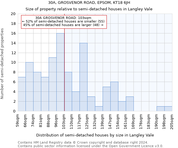 30A, GROSVENOR ROAD, EPSOM, KT18 6JH: Size of property relative to detached houses in Langley Vale