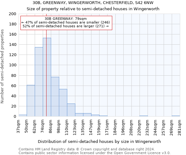 30B, GREENWAY, WINGERWORTH, CHESTERFIELD, S42 6NW: Size of property relative to detached houses in Wingerworth