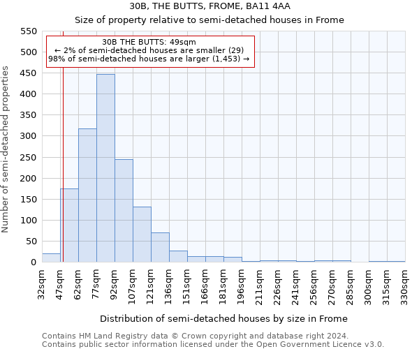 30B, THE BUTTS, FROME, BA11 4AA: Size of property relative to detached houses in Frome