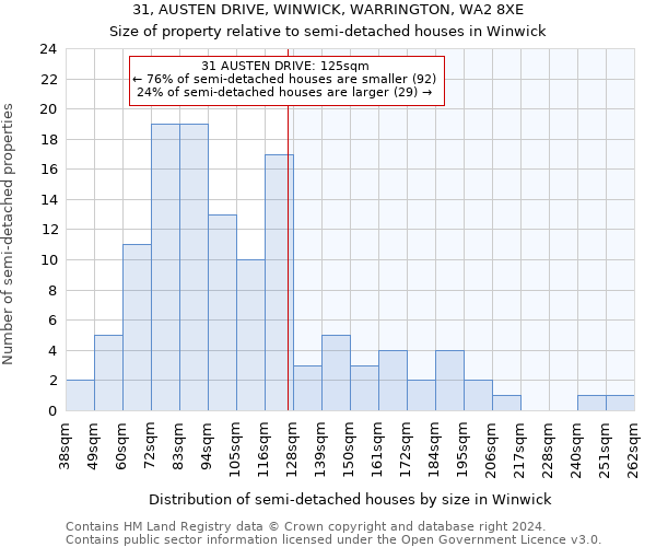 31, AUSTEN DRIVE, WINWICK, WARRINGTON, WA2 8XE: Size of property relative to detached houses in Winwick