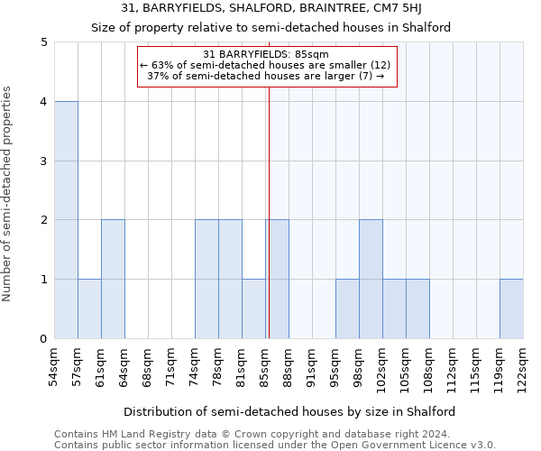 31, BARRYFIELDS, SHALFORD, BRAINTREE, CM7 5HJ: Size of property relative to detached houses in Shalford