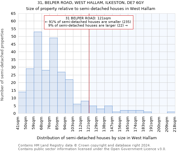 31, BELPER ROAD, WEST HALLAM, ILKESTON, DE7 6GY: Size of property relative to detached houses in West Hallam