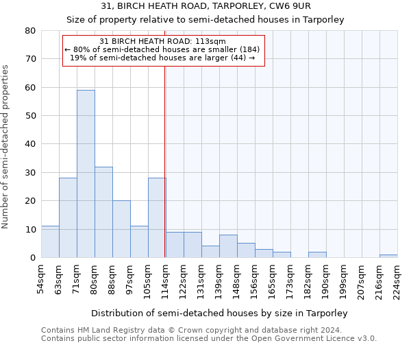 31, BIRCH HEATH ROAD, TARPORLEY, CW6 9UR: Size of property relative to detached houses in Tarporley