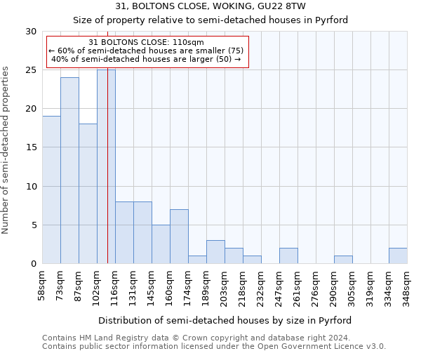 31, BOLTONS CLOSE, WOKING, GU22 8TW: Size of property relative to detached houses in Pyrford