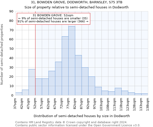 31, BOWDEN GROVE, DODWORTH, BARNSLEY, S75 3TB: Size of property relative to detached houses in Dodworth