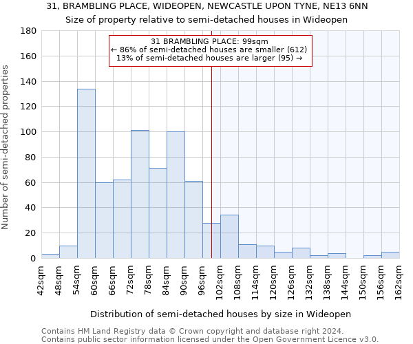 31, BRAMBLING PLACE, WIDEOPEN, NEWCASTLE UPON TYNE, NE13 6NN: Size of property relative to detached houses in Wideopen