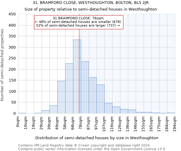 31, BRAMFORD CLOSE, WESTHOUGHTON, BOLTON, BL5 2JR: Size of property relative to detached houses in Westhoughton