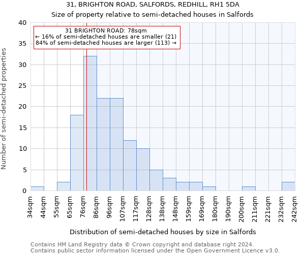 31, BRIGHTON ROAD, SALFORDS, REDHILL, RH1 5DA: Size of property relative to detached houses in Salfords