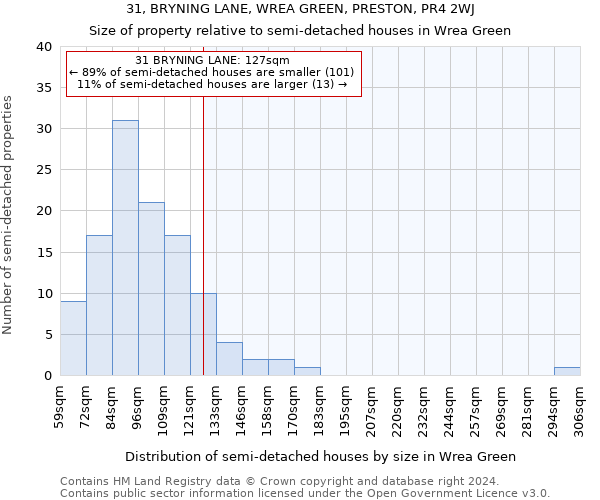 31, BRYNING LANE, WREA GREEN, PRESTON, PR4 2WJ: Size of property relative to detached houses in Wrea Green