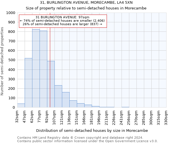 31, BURLINGTON AVENUE, MORECAMBE, LA4 5XN: Size of property relative to detached houses in Morecambe