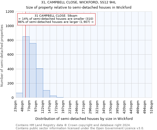 31, CAMPBELL CLOSE, WICKFORD, SS12 9HL: Size of property relative to detached houses in Wickford