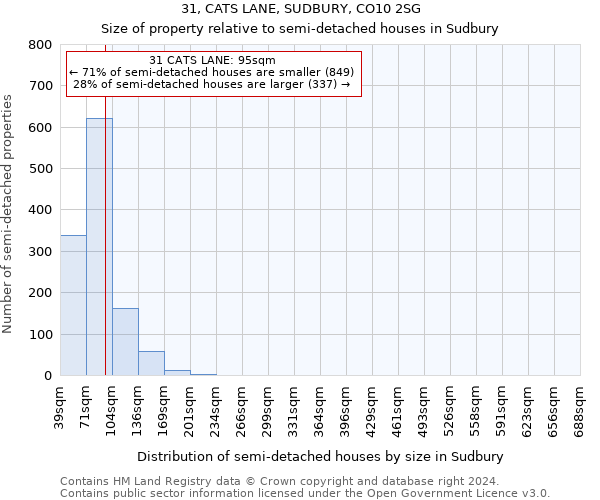 31, CATS LANE, SUDBURY, CO10 2SG: Size of property relative to detached houses in Sudbury