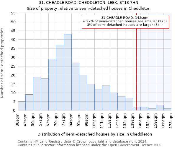 31, CHEADLE ROAD, CHEDDLETON, LEEK, ST13 7HN: Size of property relative to detached houses in Cheddleton