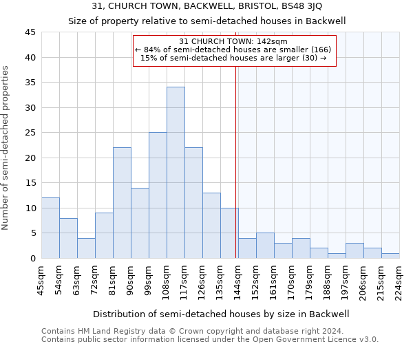 31, CHURCH TOWN, BACKWELL, BRISTOL, BS48 3JQ: Size of property relative to detached houses in Backwell