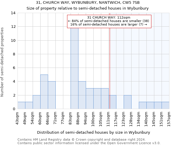 31, CHURCH WAY, WYBUNBURY, NANTWICH, CW5 7SB: Size of property relative to detached houses in Wybunbury