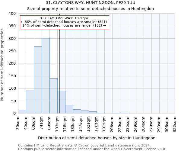 31, CLAYTONS WAY, HUNTINGDON, PE29 1UU: Size of property relative to detached houses in Huntingdon