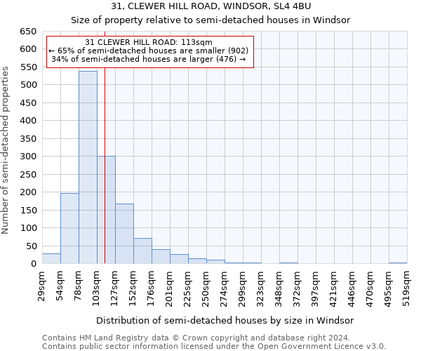 31, CLEWER HILL ROAD, WINDSOR, SL4 4BU: Size of property relative to detached houses in Windsor