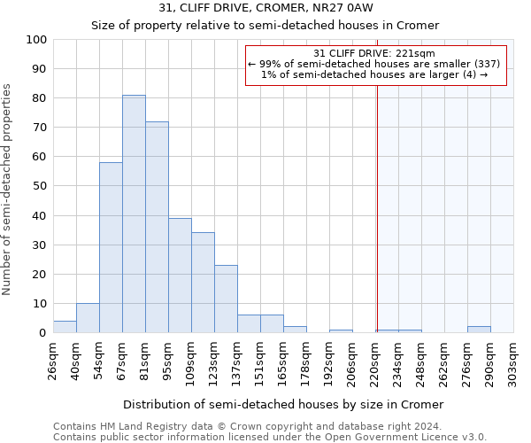 31, CLIFF DRIVE, CROMER, NR27 0AW: Size of property relative to detached houses in Cromer