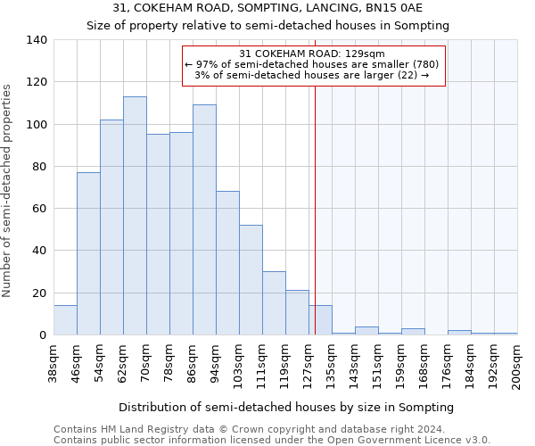 31, COKEHAM ROAD, SOMPTING, LANCING, BN15 0AE: Size of property relative to detached houses in Sompting