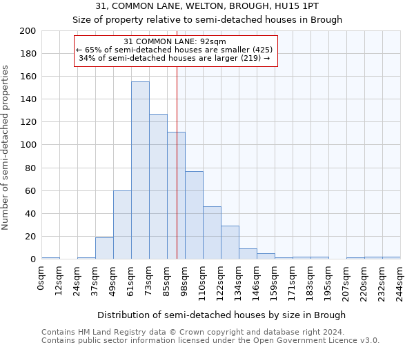 31, COMMON LANE, WELTON, BROUGH, HU15 1PT: Size of property relative to detached houses in Brough