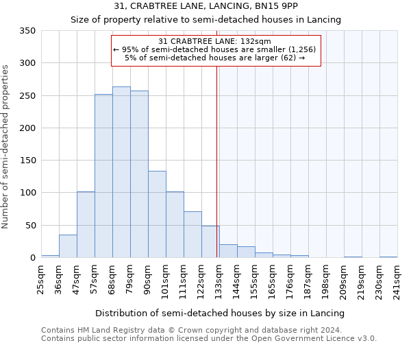 31, CRABTREE LANE, LANCING, BN15 9PP: Size of property relative to detached houses in Lancing