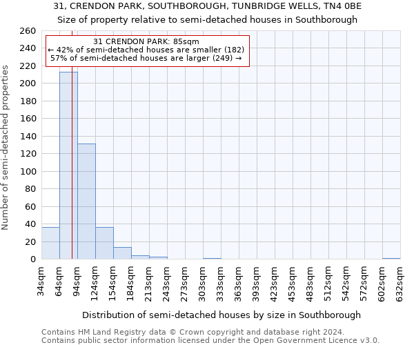 31, CRENDON PARK, SOUTHBOROUGH, TUNBRIDGE WELLS, TN4 0BE: Size of property relative to detached houses in Southborough