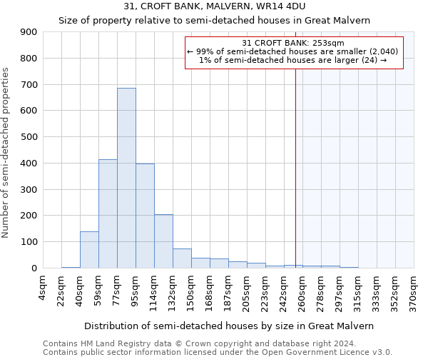 31, CROFT BANK, MALVERN, WR14 4DU: Size of property relative to detached houses in Great Malvern