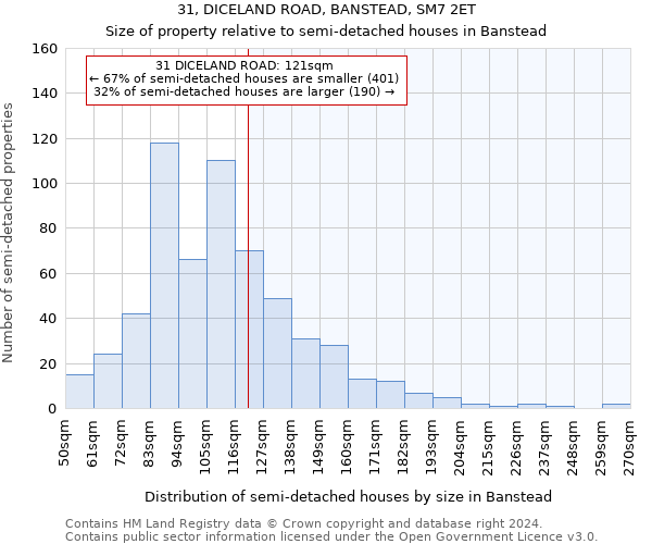 31, DICELAND ROAD, BANSTEAD, SM7 2ET: Size of property relative to detached houses in Banstead