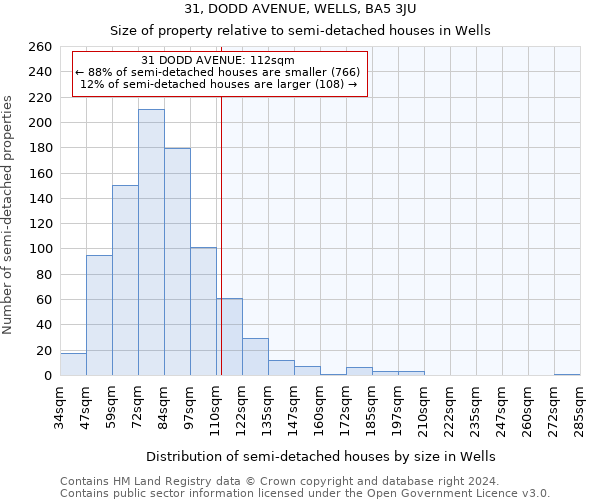 31, DODD AVENUE, WELLS, BA5 3JU: Size of property relative to detached houses in Wells