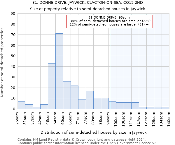 31, DONNE DRIVE, JAYWICK, CLACTON-ON-SEA, CO15 2ND: Size of property relative to detached houses in Jaywick