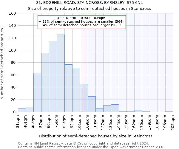 31, EDGEHILL ROAD, STAINCROSS, BARNSLEY, S75 6NL: Size of property relative to detached houses in Staincross