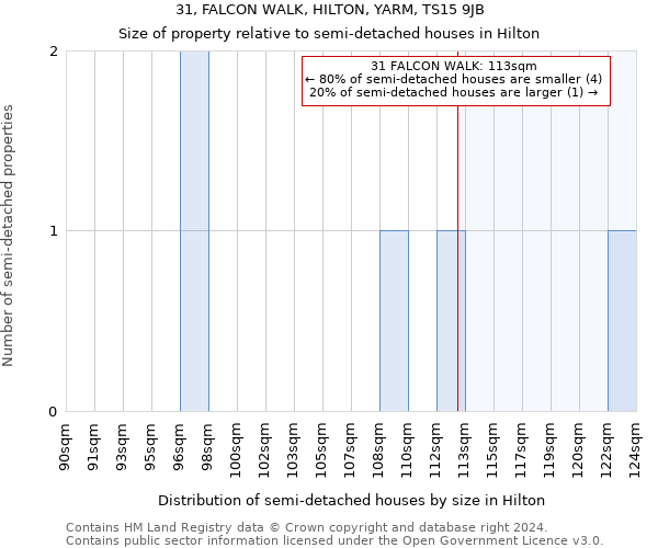 31, FALCON WALK, HILTON, YARM, TS15 9JB: Size of property relative to detached houses in Hilton