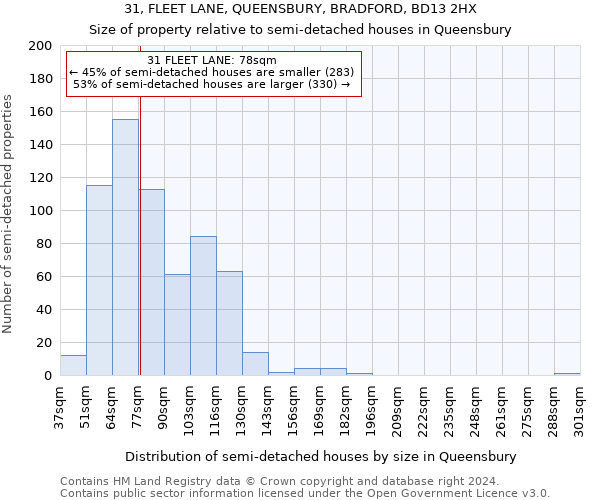 31, FLEET LANE, QUEENSBURY, BRADFORD, BD13 2HX: Size of property relative to detached houses in Queensbury