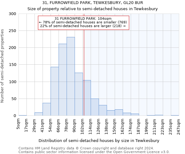 31, FURROWFIELD PARK, TEWKESBURY, GL20 8UR: Size of property relative to detached houses in Tewkesbury