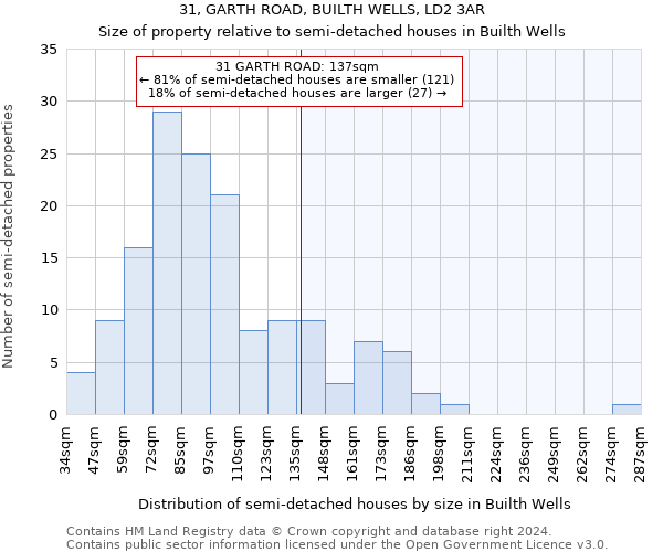 31, GARTH ROAD, BUILTH WELLS, LD2 3AR: Size of property relative to detached houses in Builth Wells