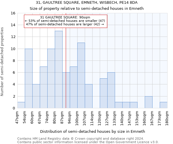 31, GAULTREE SQUARE, EMNETH, WISBECH, PE14 8DA: Size of property relative to detached houses in Emneth