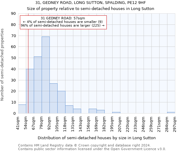 31, GEDNEY ROAD, LONG SUTTON, SPALDING, PE12 9HF: Size of property relative to detached houses in Long Sutton